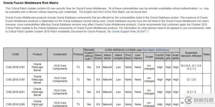 如何從流量側(cè)淺談WebLogic遠程代碼執(zhí)行漏洞