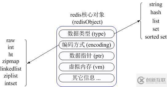 Redis中的5種數(shù)據(jù)類型怎么應(yīng)用