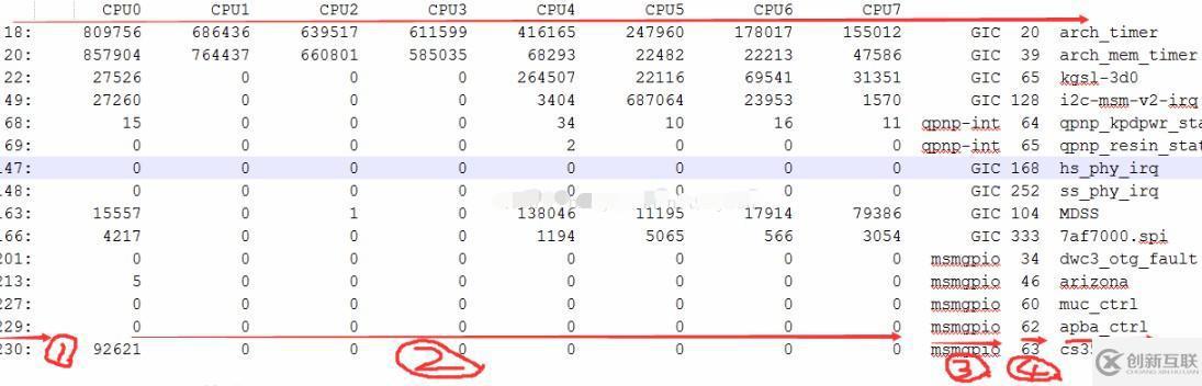 Linux中查看網(wǎng)卡中斷的命令是什么