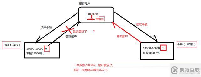 Java并發(fā)編程之介紹線程安全基礎(chǔ)的示例