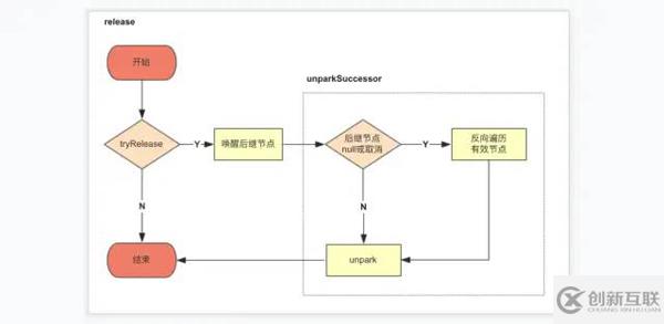 JUC中的AQS機制的使用方法