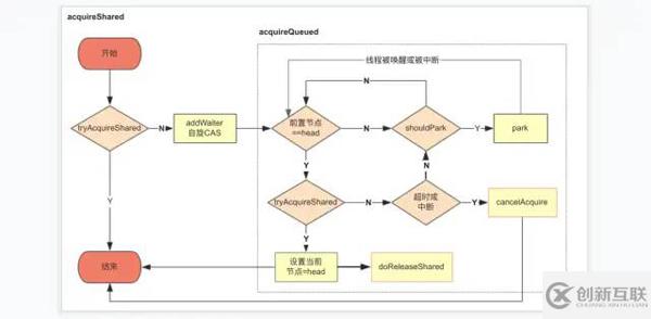 JUC中的AQS機制的使用方法