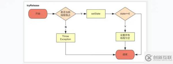 JUC中的AQS機制的使用方法