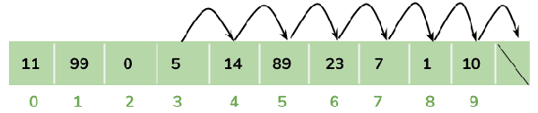 Java線性數(shù)據(jù)結(jié)構(gòu)是什么