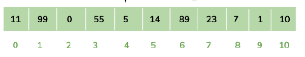 Java線性數(shù)據(jù)結(jié)構(gòu)是什么