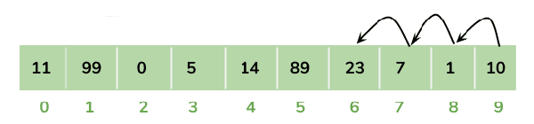 Java線性數(shù)據(jù)結(jié)構(gòu)是什么