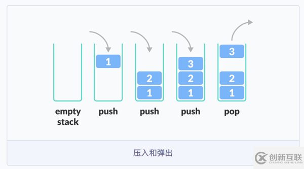 Java線性數(shù)據(jù)結(jié)構(gòu)是什么