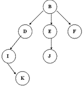 Java線性數(shù)據(jù)結(jié)構(gòu)是什么