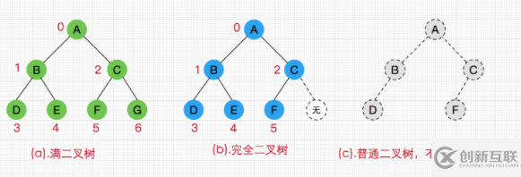 Java線性數(shù)據(jù)結(jié)構(gòu)是什么