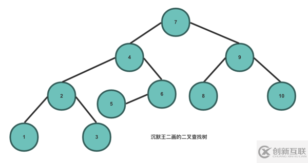 Java線性數(shù)據(jù)結(jié)構(gòu)是什么