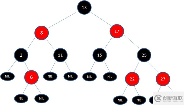 Java線性數(shù)據(jù)結(jié)構(gòu)是什么