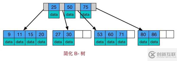 Java線性數(shù)據(jù)結(jié)構(gòu)是什么