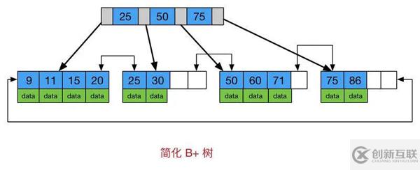 Java線性數(shù)據(jù)結(jié)構(gòu)是什么