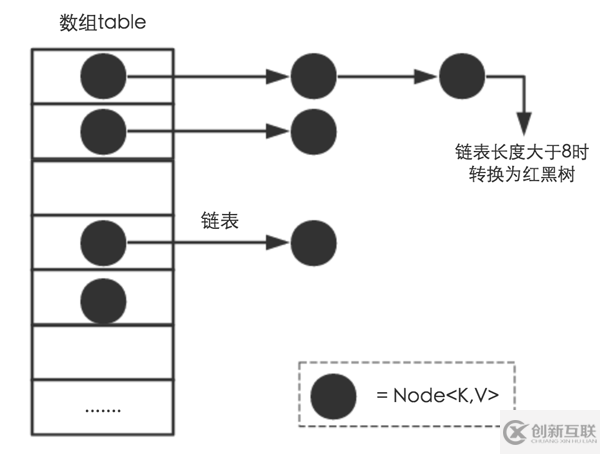 Java線性數(shù)據(jù)結(jié)構(gòu)是什么