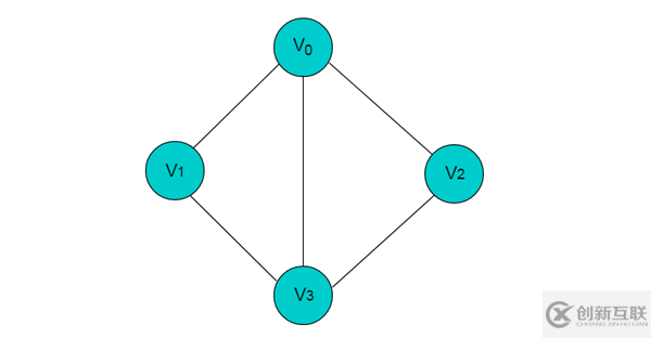 Java線性數(shù)據(jù)結(jié)構(gòu)是什么