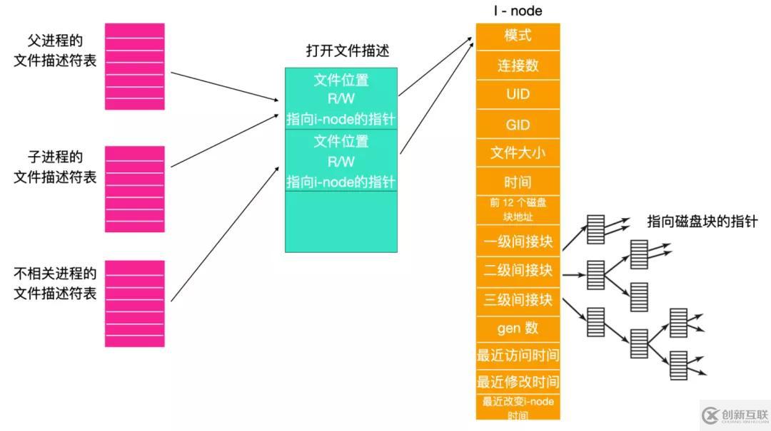 Linux文件系統(tǒng)基本概念是什么