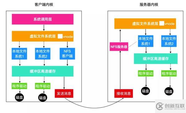 Linux文件系統(tǒng)基本概念是什么