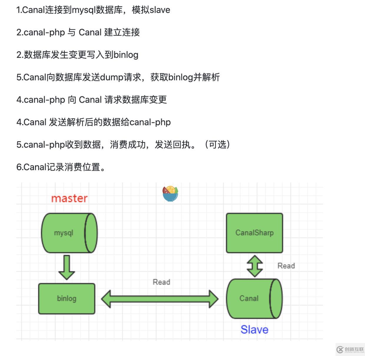 canal如何實現(xiàn)mysql的數(shù)據(jù)同步