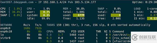 如何檢查Linux中內(nèi)存使用情況