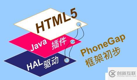 HTML5與Phonegap框架初步