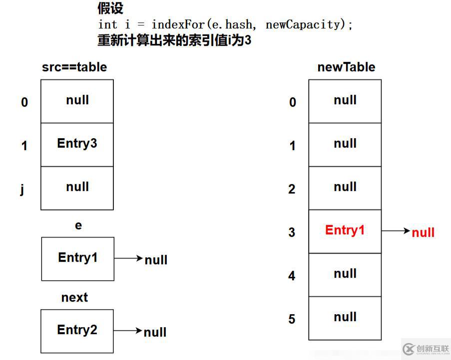 hashmap的擴容機制怎么理解