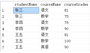 如何解決SqlServer表單查詢問題