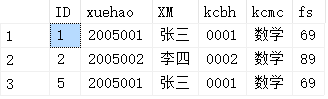 如何解決SqlServer表單查詢問題