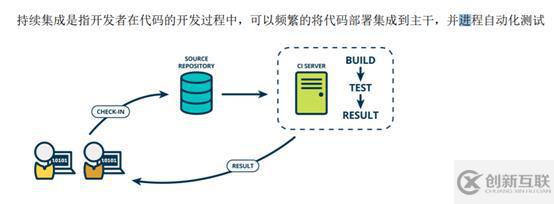 如何用jenkins和gitlab實現(xiàn)CICD