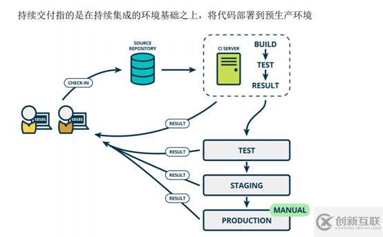 如何用jenkins和gitlab實現(xiàn)CICD