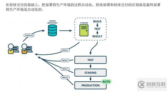 如何用jenkins和gitlab實現(xiàn)CICD