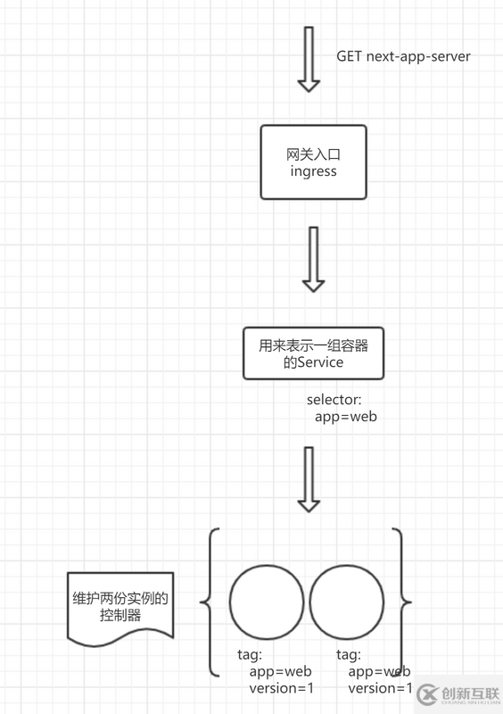 怎么理解前端領(lǐng)域的Docker與Kubernetes