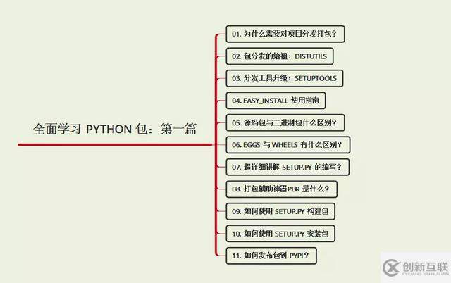 Python包的大總結(jié)！全面學(xué)習(xí)Python包：包的構(gòu)建與分發(fā)