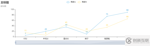 怎么完全解讀Pyecharts動(dòng)態(tài)圖表