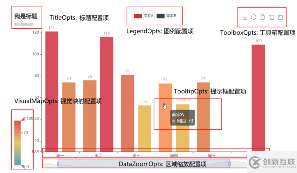 怎么完全解讀Pyecharts動(dòng)態(tài)圖表