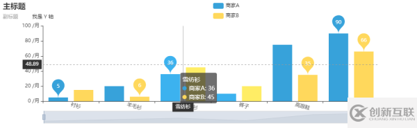 怎么完全解讀Pyecharts動(dòng)態(tài)圖表