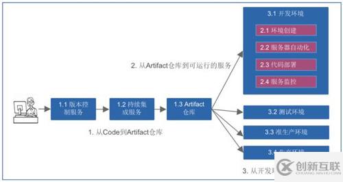 什么是DevOps