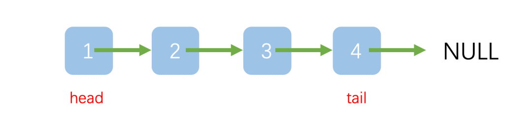 JavaScript鏈表如何實現(xiàn)棧和隊列