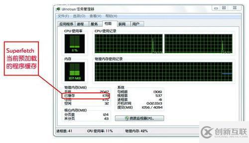 Windows 7內(nèi)存占用大的示例分析