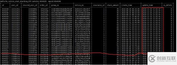 MySQL中的BUG分析