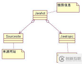 JSP如何建設(shè)網(wǎng)站