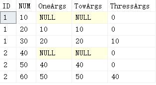 SQL Server高級(jí)函數(shù)的用法有哪些