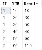 SQL Server高級(jí)函數(shù)的用法有哪些