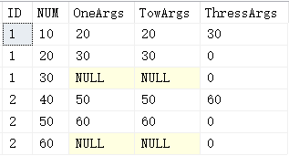 SQL Server高級(jí)函數(shù)的用法有哪些