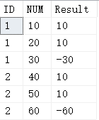 SQL Server高級(jí)函數(shù)的用法有哪些