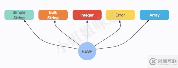 如何使用MySQL模擬Redis