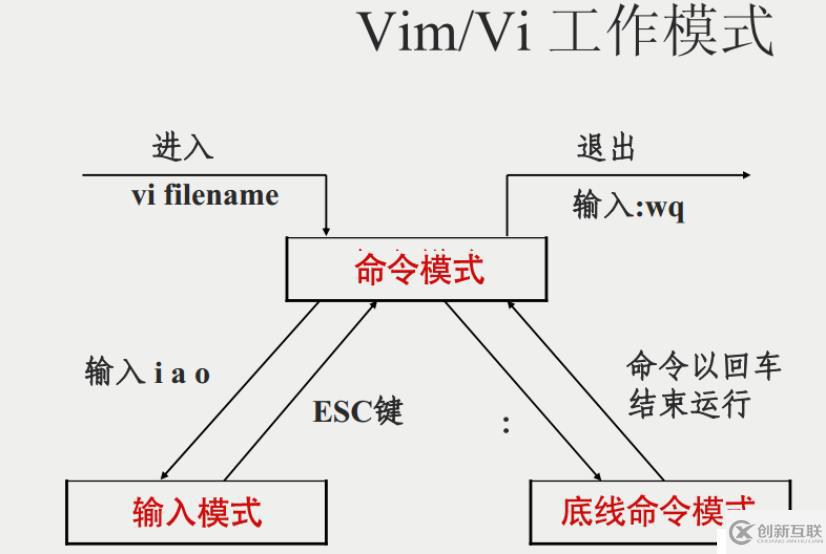 Linux的簡單介紹和基礎(chǔ)命令