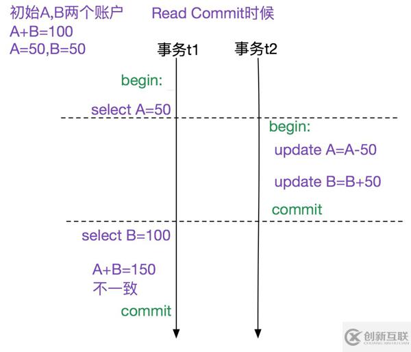 MySQL多版本并發(fā)控制機制源碼分析