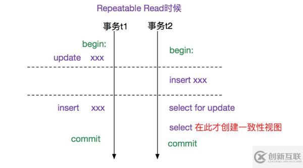 MySQL多版本并發(fā)控制機制源碼分析