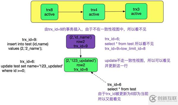 MySQL多版本并發(fā)控制機制源碼分析