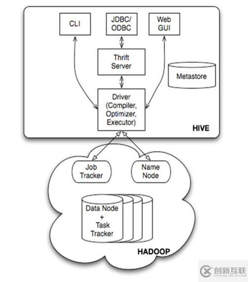 Hadoop生態(tài)圈以及各組成部分是什么